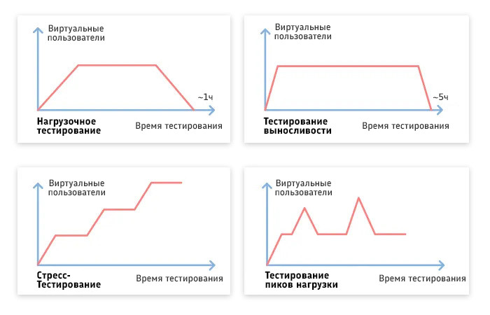 Что такое тестирование ПО? Виды, методы и инструменты тестирования - 2 Что такое тестирование ПО? Виды, методы и инструменты тестирования - 2