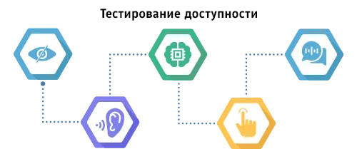 Что такое тестирование ПО? Виды, методы и инструменты тестирования - 4 Что такое тестирование ПО? Виды, методы и инструменты тестирования - 4