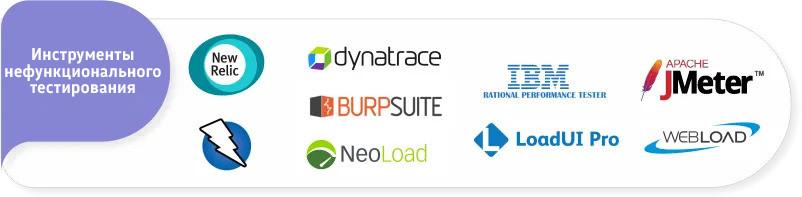 Что такое тестирование ПО? Виды, методы и инструменты тестирования - 6 Что такое тестирование ПО? Виды, методы и инструменты тестирования - 6