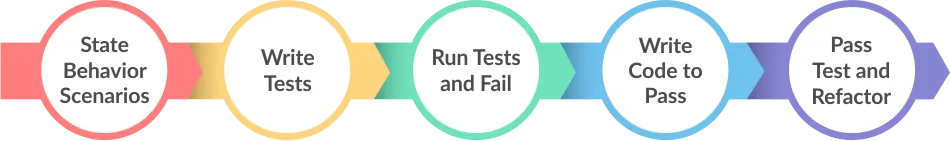 Что такое тестирование ПО? Виды, методы и инструменты тестирования - 9 Что такое тестирование ПО? Виды, методы и инструменты тестирования - 9