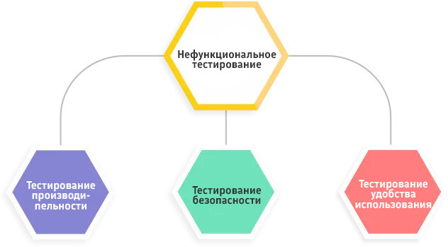 Что такое тестирование ПО? Виды, методы и инструменты тестирования - 1 Что такое тестирование ПО? Виды, методы и инструменты тестирования - 1