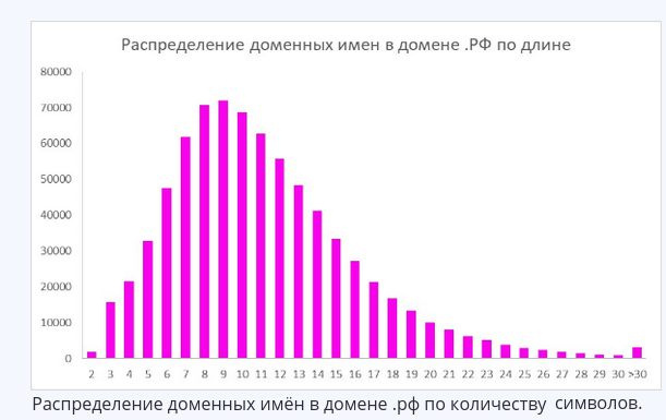 Координационный центр доменов .RU-.РФ празднует 15 лет со дня рождения доменной зоны РФ - 2 Координационный центр доменов .RU-.РФ празднует 15 лет со дня рождения доменной зоны РФ - 2