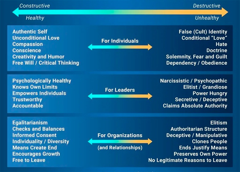 Почему из технологий делают культы - 5 Почему из технологий делают культы - 5