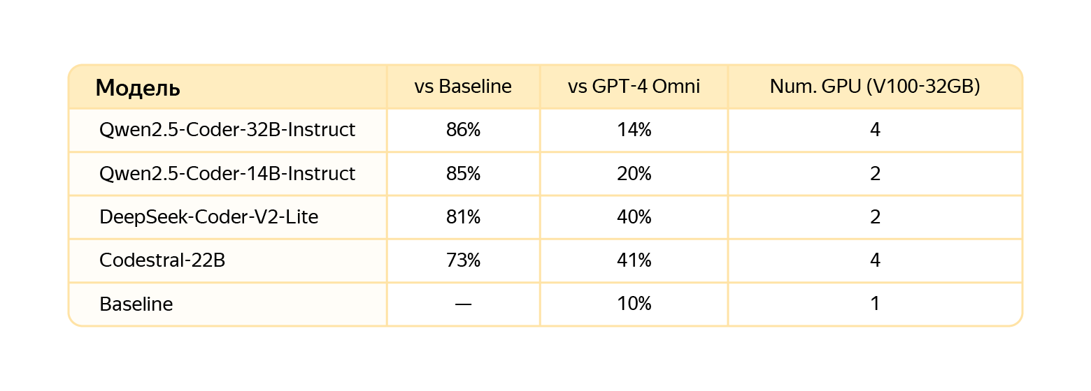 LLM as a Judge: опыт оптимизации генератора описаний Pull Request - 4 LLM as a Judge: опыт оптимизации генератора описаний Pull Request - 4