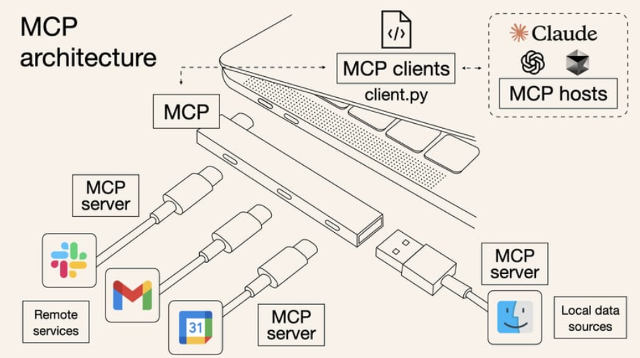 Model Context Protocol (MCP): как подружить нейросети со всеми API за пару кликов - 4 Model Context Protocol (MCP): как подружить нейросети со всеми API за пару кликов - 4
