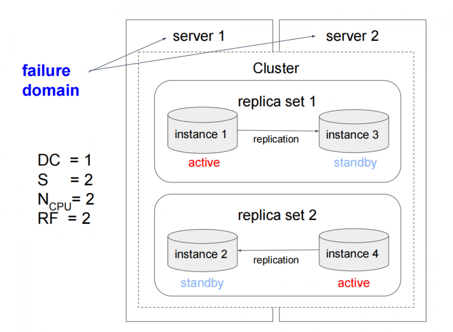 Picodata: вторая жизнь in-memory баз данных - 10 Picodata: вторая жизнь in-memory баз данных - 10
