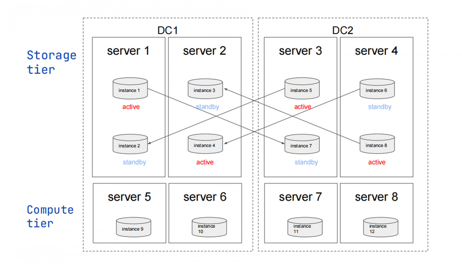 Picodata: вторая жизнь in-memory баз данных - 11 Picodata: вторая жизнь in-memory баз данных - 11