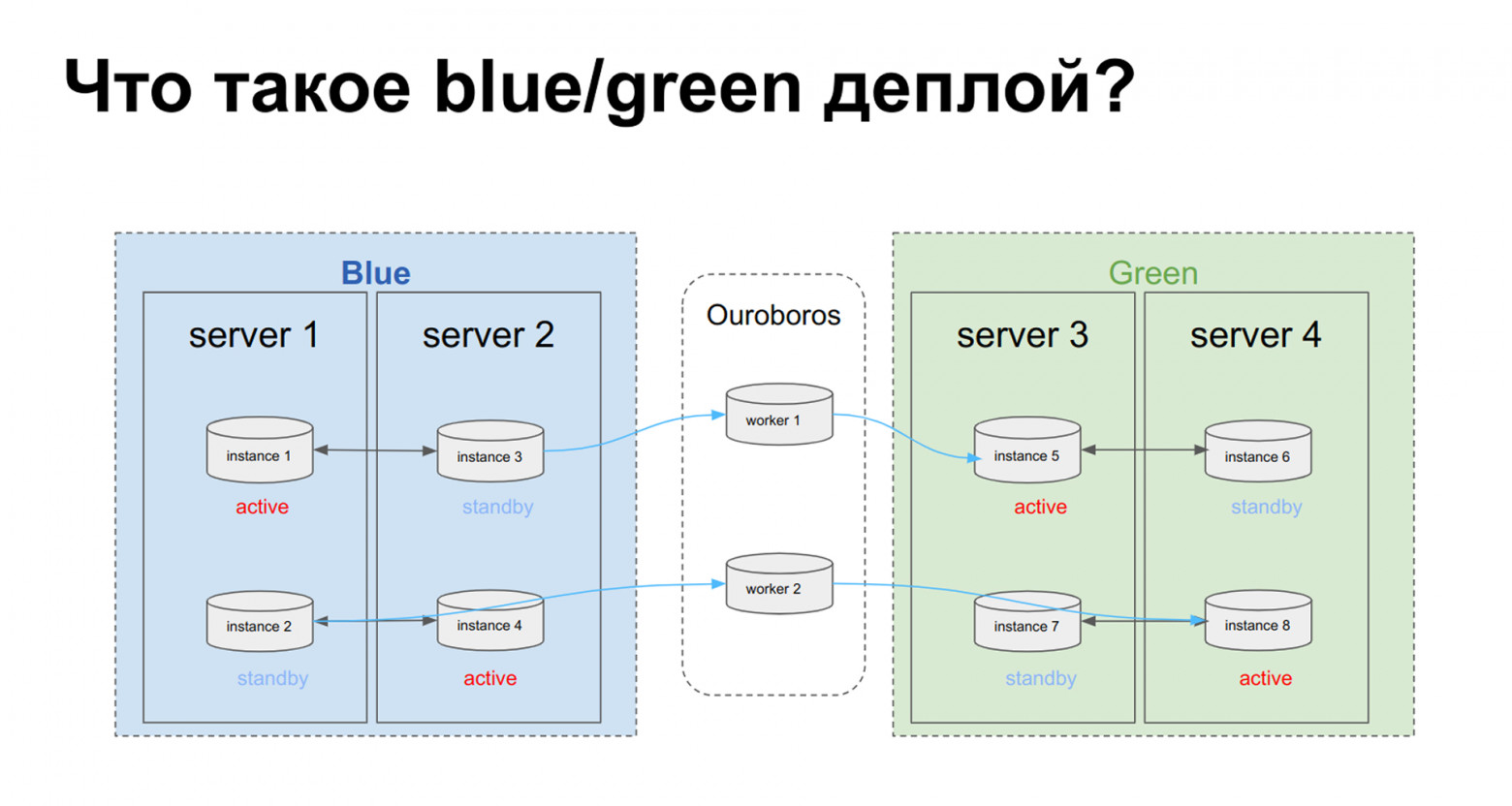 Picodata: вторая жизнь in-memory баз данных - 12 Picodata: вторая жизнь in-memory баз данных - 12