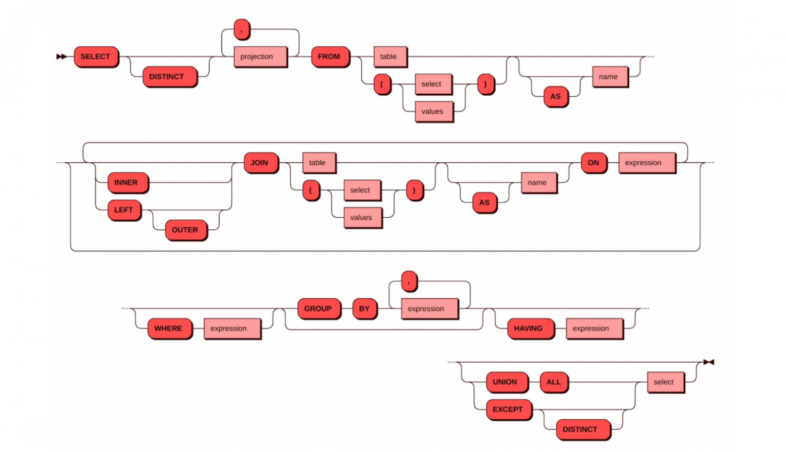 Picodata: вторая жизнь in-memory баз данных - 13 Picodata: вторая жизнь in-memory баз данных - 13