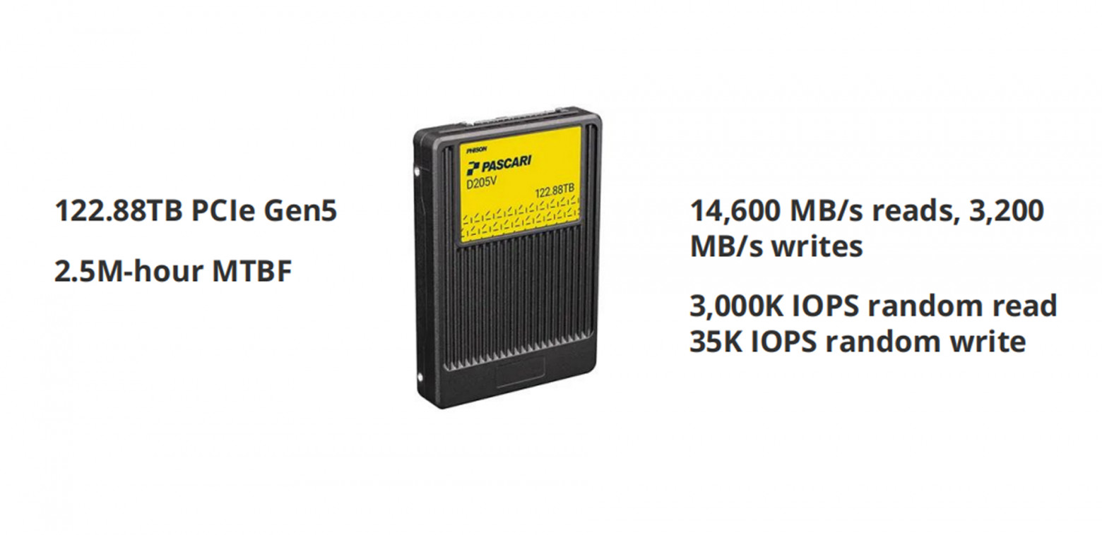 Picodata: вторая жизнь in-memory баз данных - 2 Picodata: вторая жизнь in-memory баз данных - 2