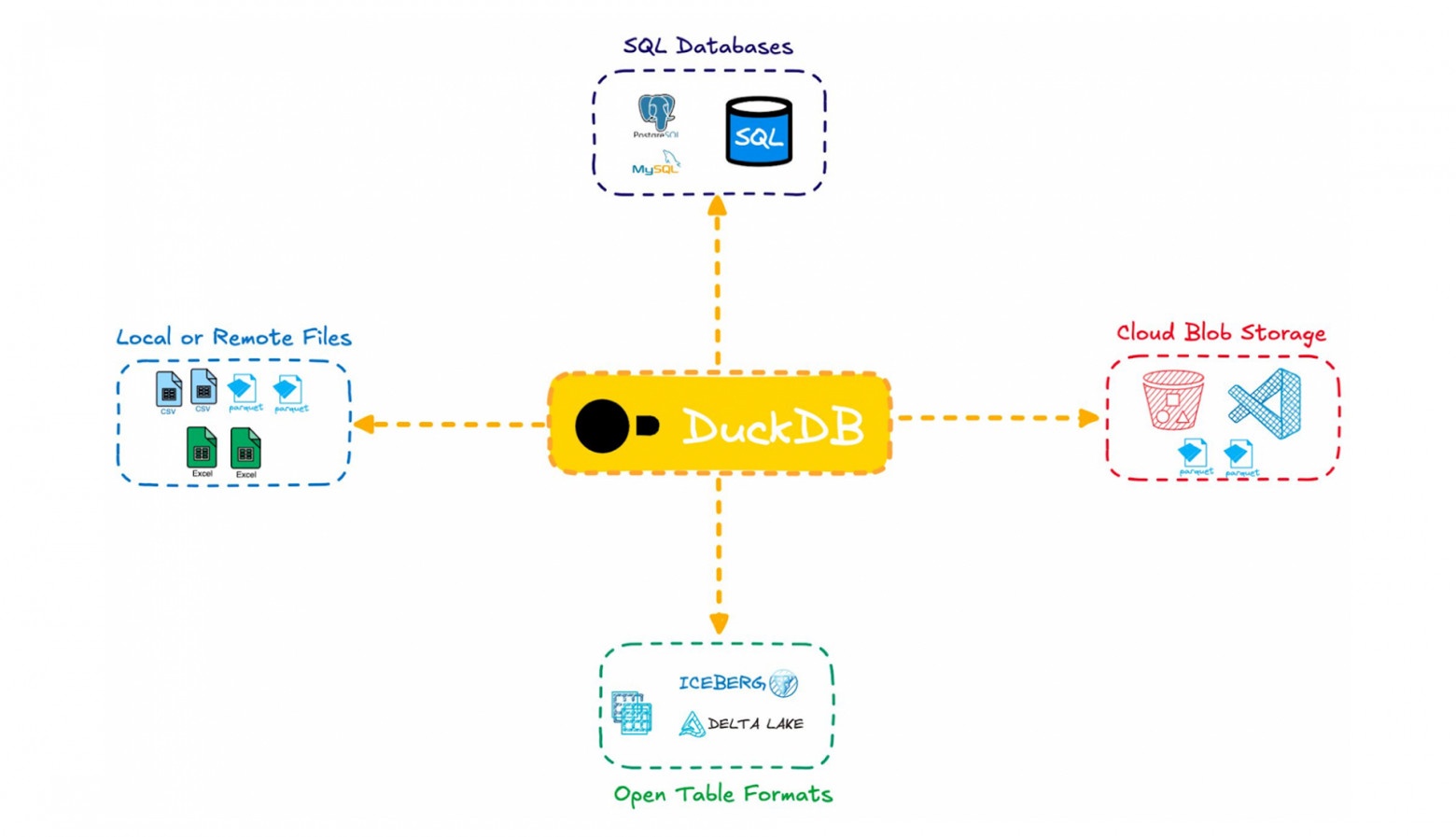 Picodata: вторая жизнь in-memory баз данных - 6 Picodata: вторая жизнь in-memory баз данных - 6