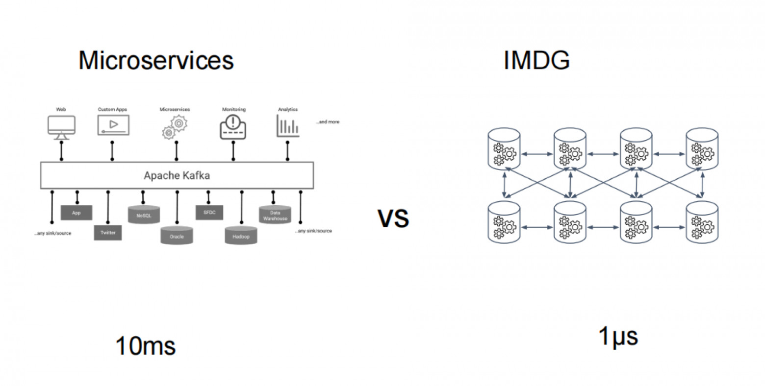 Picodata: вторая жизнь in-memory баз данных - 7 Picodata: вторая жизнь in-memory баз данных - 7