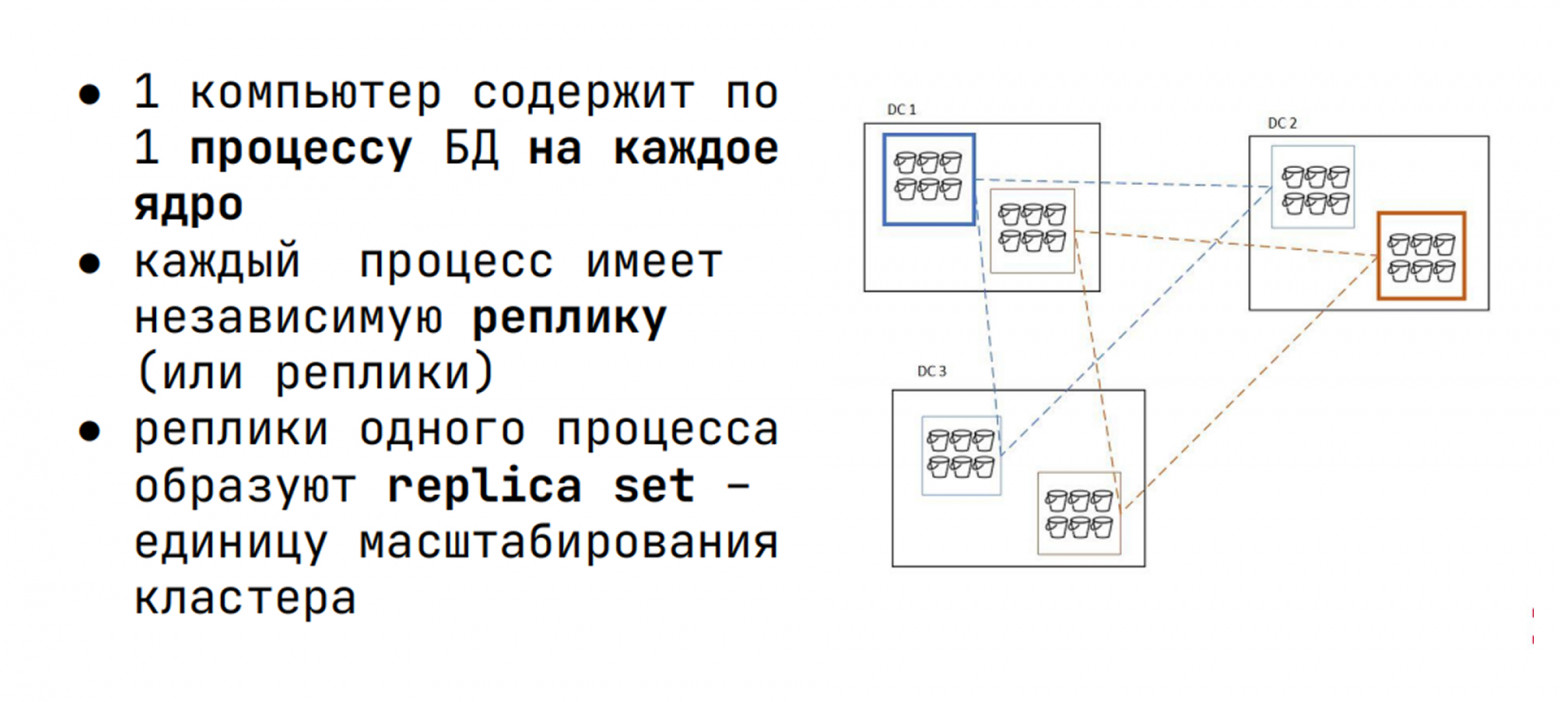 Picodata: вторая жизнь in-memory баз данных - 8 Picodata: вторая жизнь in-memory баз данных - 8