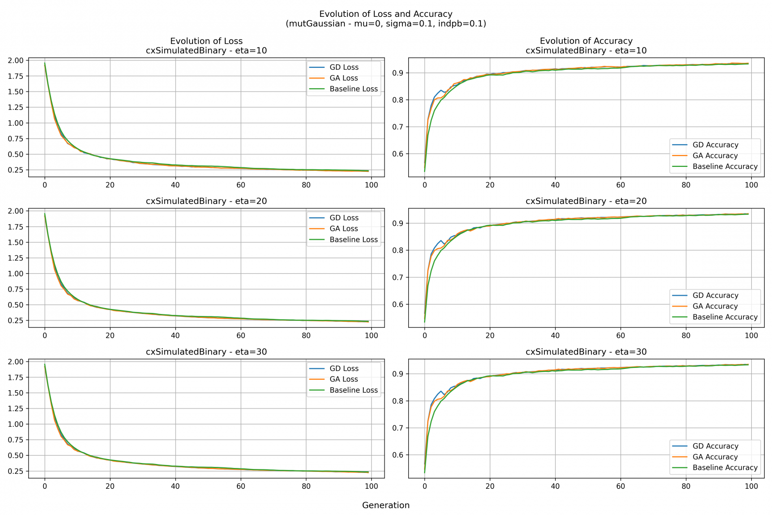 Генетический алгоритм в помощь Adam — супер, но есть нюанс - 2
