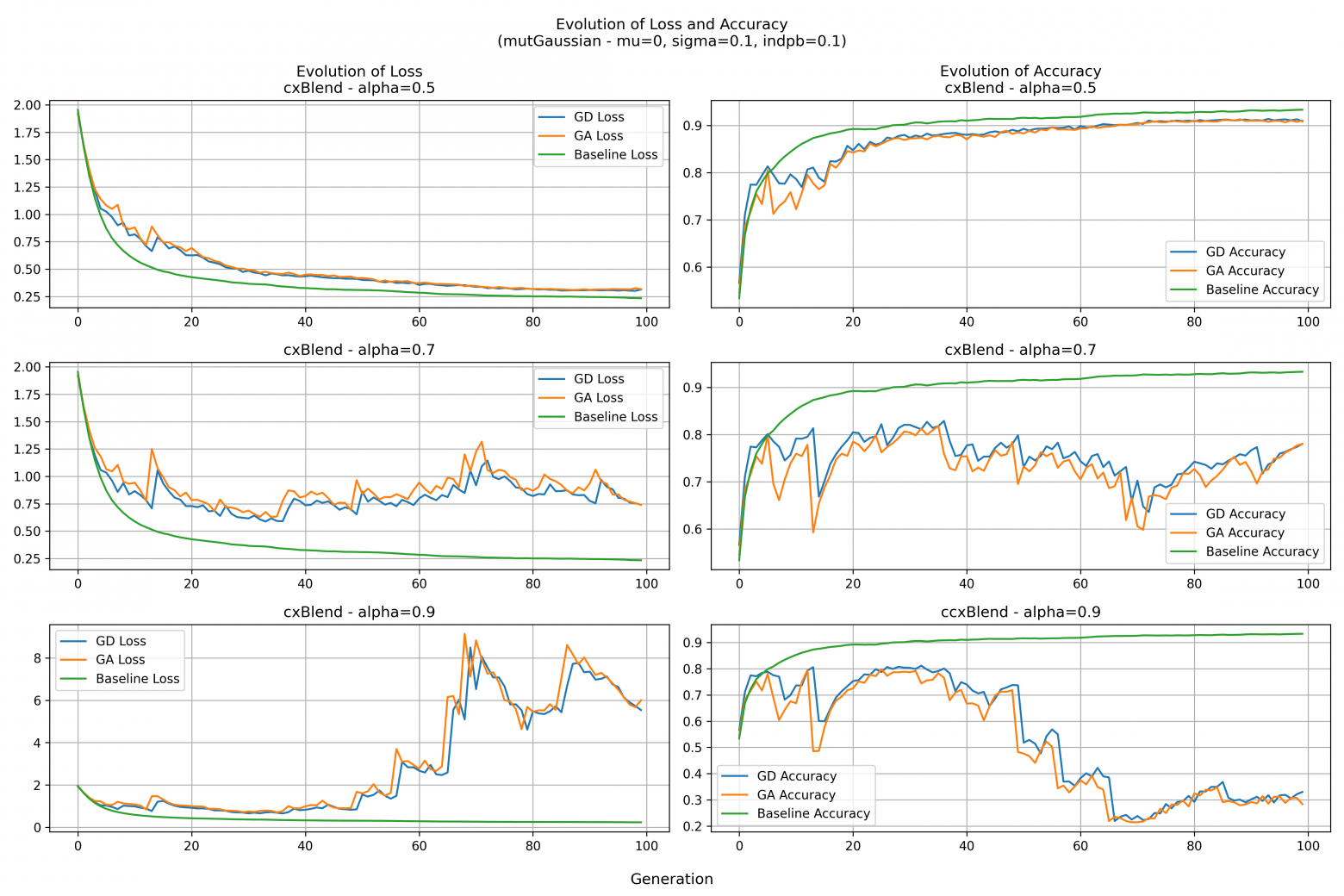 Генетический алгоритм в помощь Adam — супер, но есть нюанс - 4