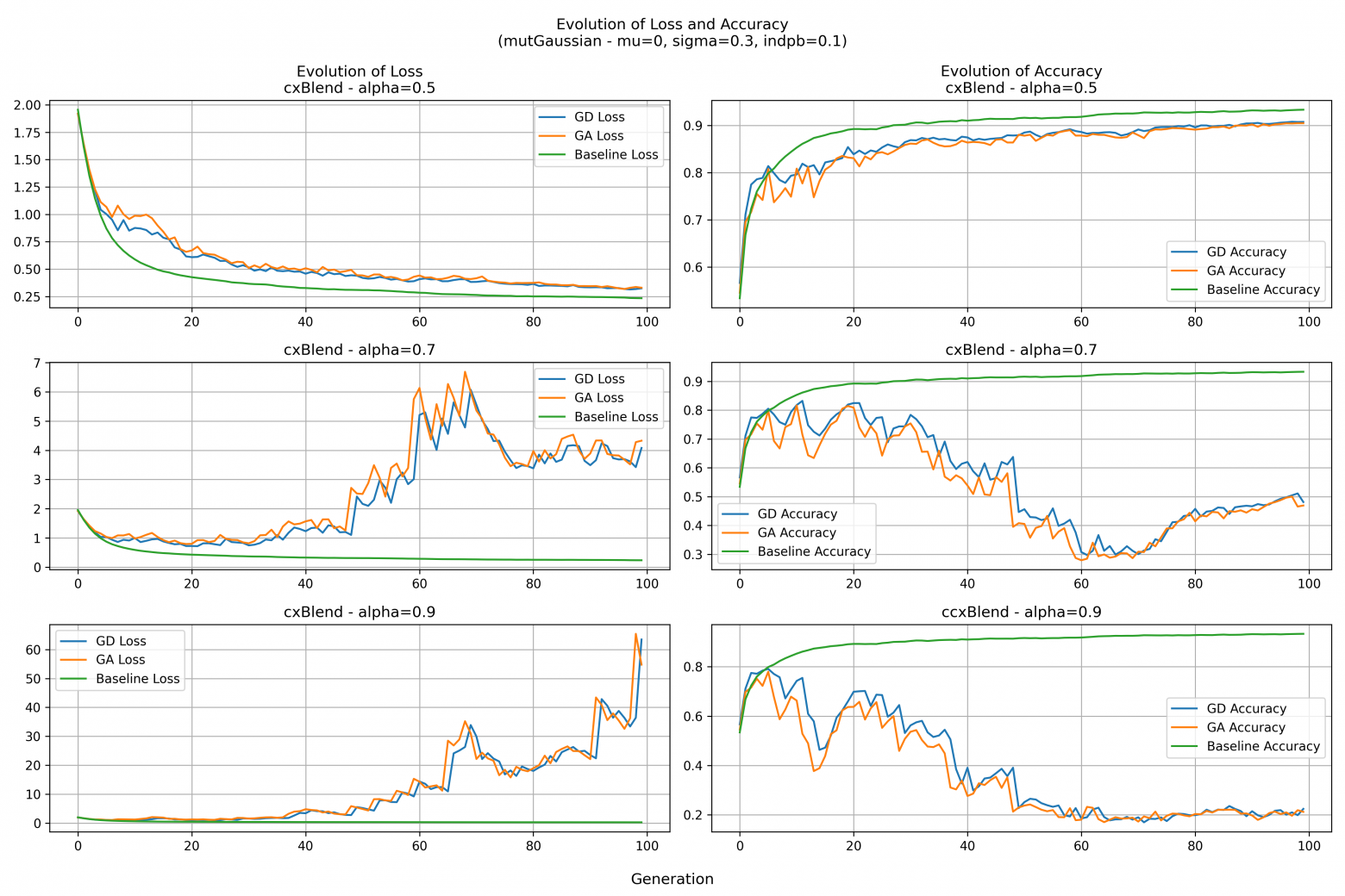 Генетический алгоритм в помощь Adam — супер, но есть нюанс - 5
