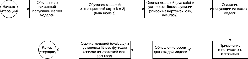 Генетический алгоритм в помощь Adam — супер, но есть нюанс - 1