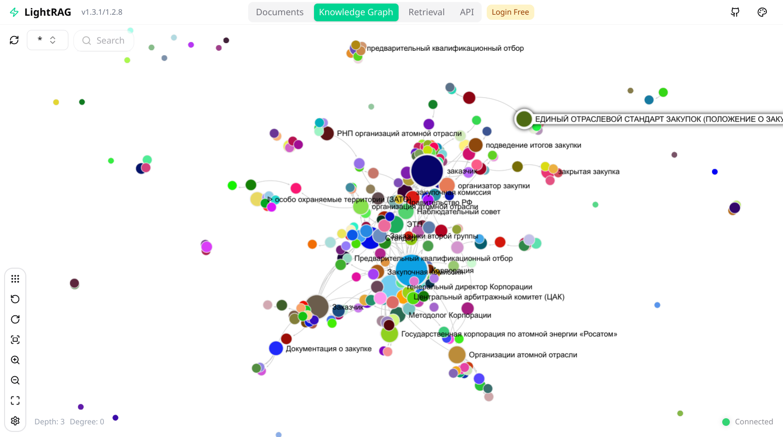 Рис. 6 - Пример графа знаний в веб-интерфейсе сервера LightRAG