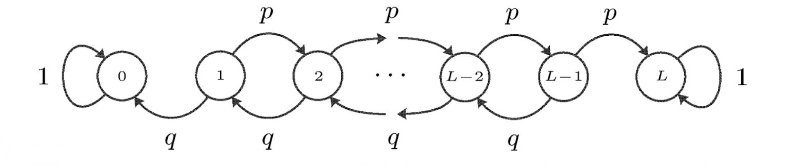 Цепь Маркова