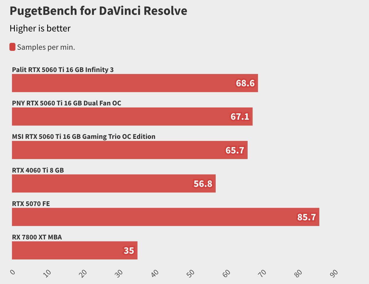 Мощнее, холоднее и дешевле, чем RTX 4060 Ti: обзорщики высоко оценили RTX 5060 Ti 16 ГБ - 5 Мощнее, холоднее и дешевле, чем RTX 4060 Ti: обзорщики высоко оценили RTX 5060 Ti 16 ГБ - 5