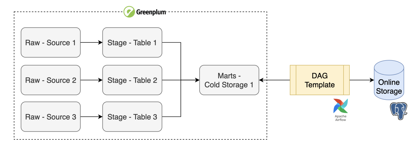 Переходим от legacy к построению Feature Store - 10 Переходим от legacy к построению Feature Store - 10