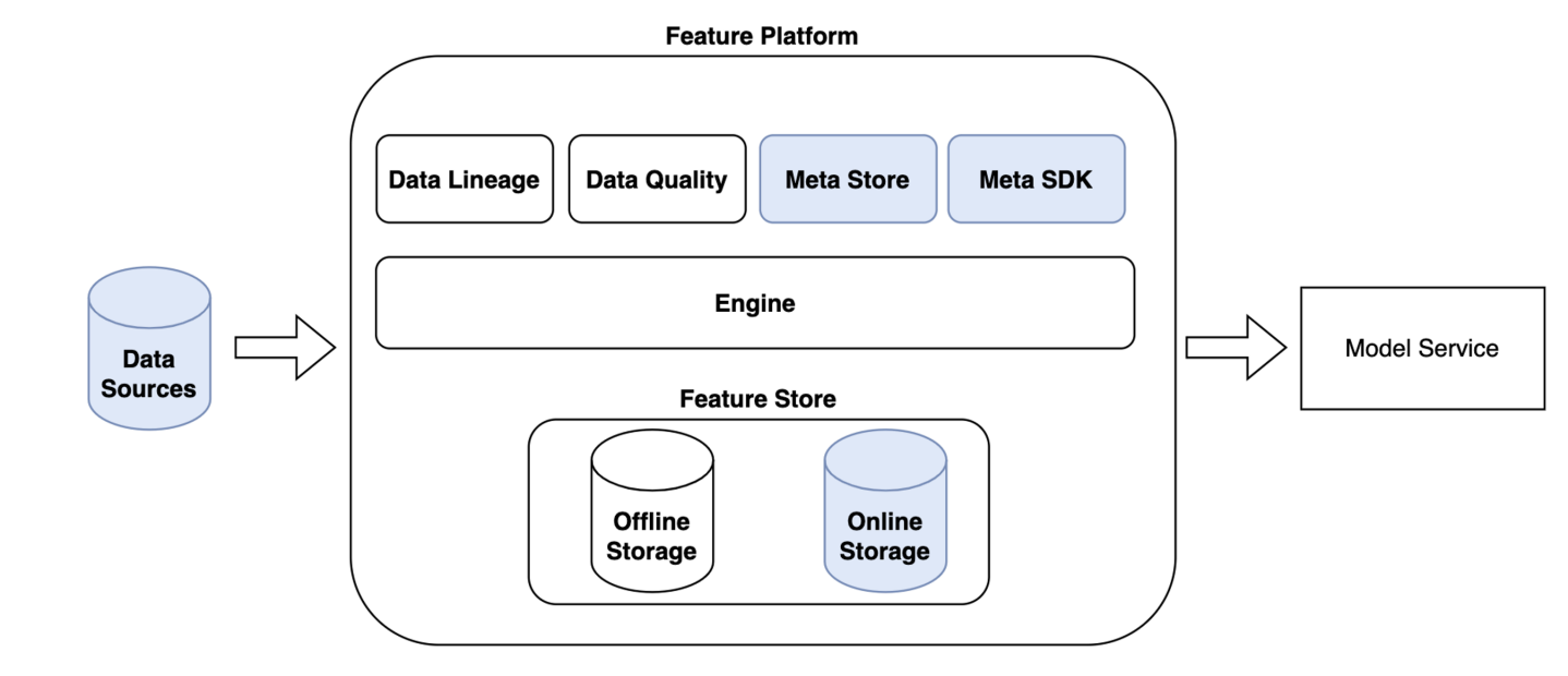 Переходим от legacy к построению Feature Store - 12 Переходим от legacy к построению Feature Store - 12
