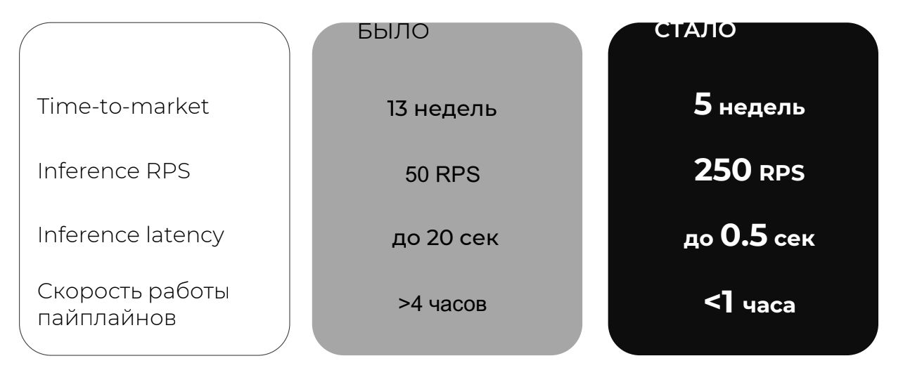 Переходим от legacy к построению Feature Store - 13 Переходим от legacy к построению Feature Store - 13