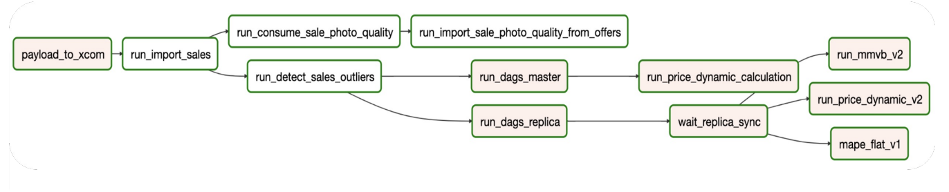 Переходим от legacy к построению Feature Store - 2 Переходим от legacy к построению Feature Store - 2