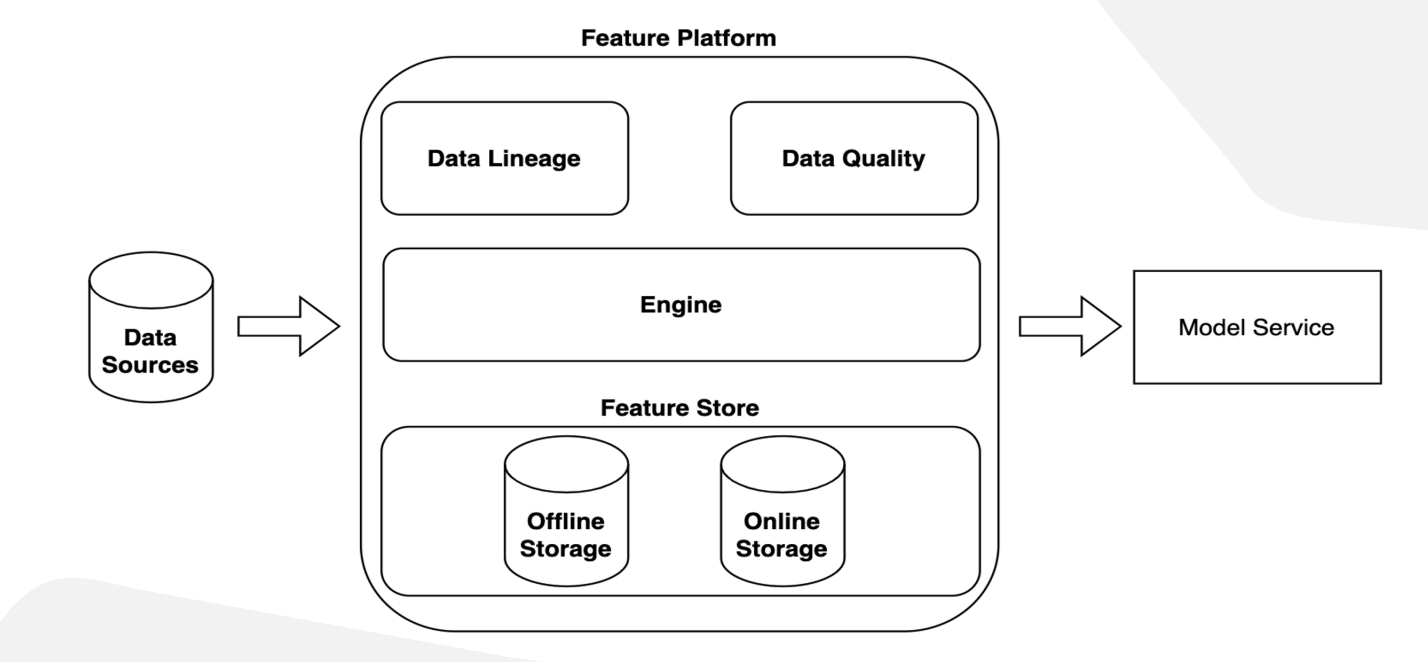Переходим от legacy к построению Feature Store - 3 Переходим от legacy к построению Feature Store - 3