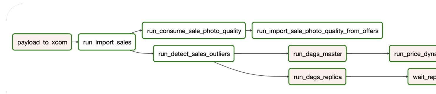 Переходим от legacy к построению Feature Store - 7 Переходим от legacy к построению Feature Store - 7