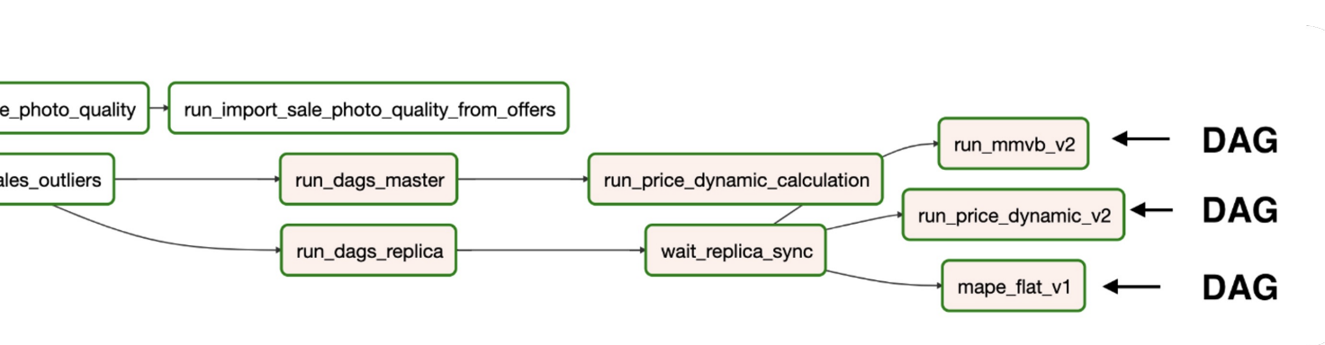 Переходим от legacy к построению Feature Store - 8 Переходим от legacy к построению Feature Store - 8