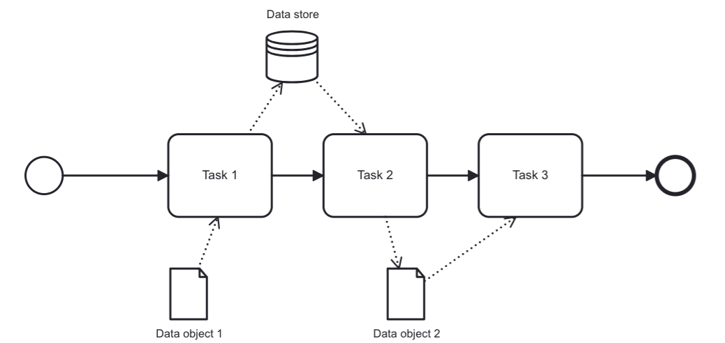 Всё о процессных переменных, что должен знать BPM-разработчик. Часть 1 - 2