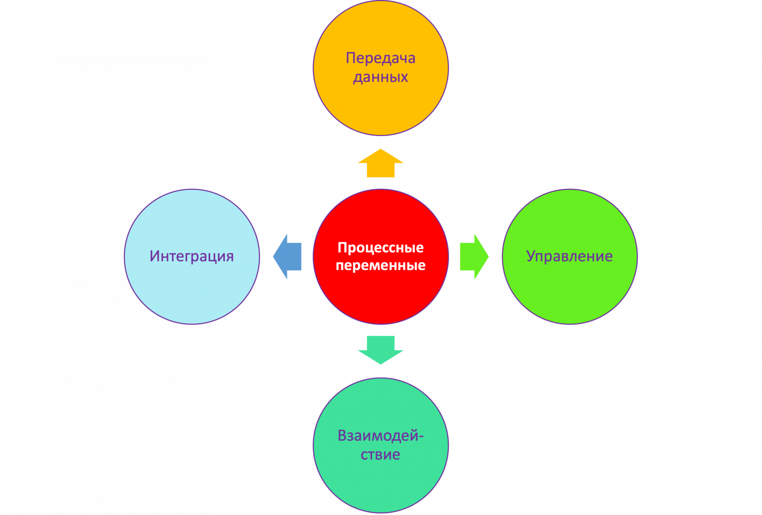 Всё о процессных переменных, что должен знать BPM-разработчик. Часть 1 - 3