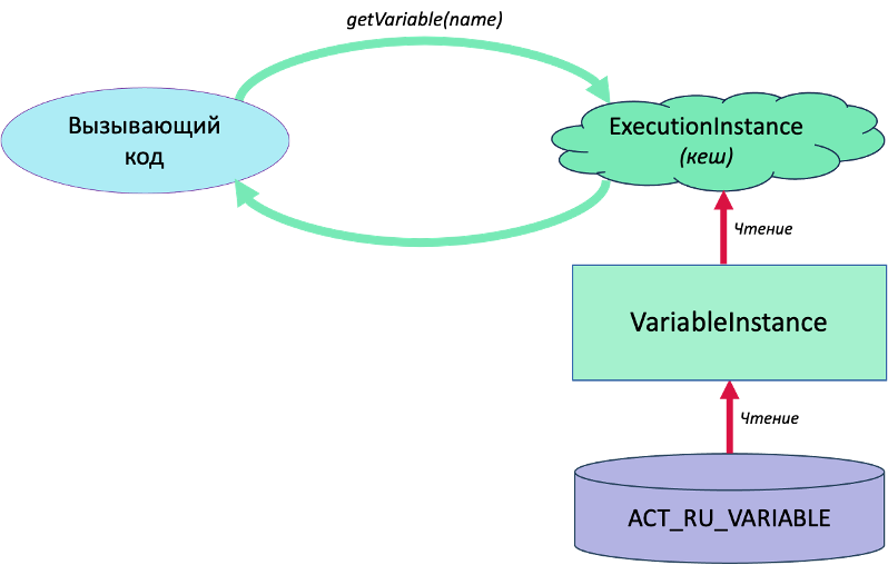 Всё о процессных переменных, что должен знать BPM-разработчик. Часть 1 - 5
