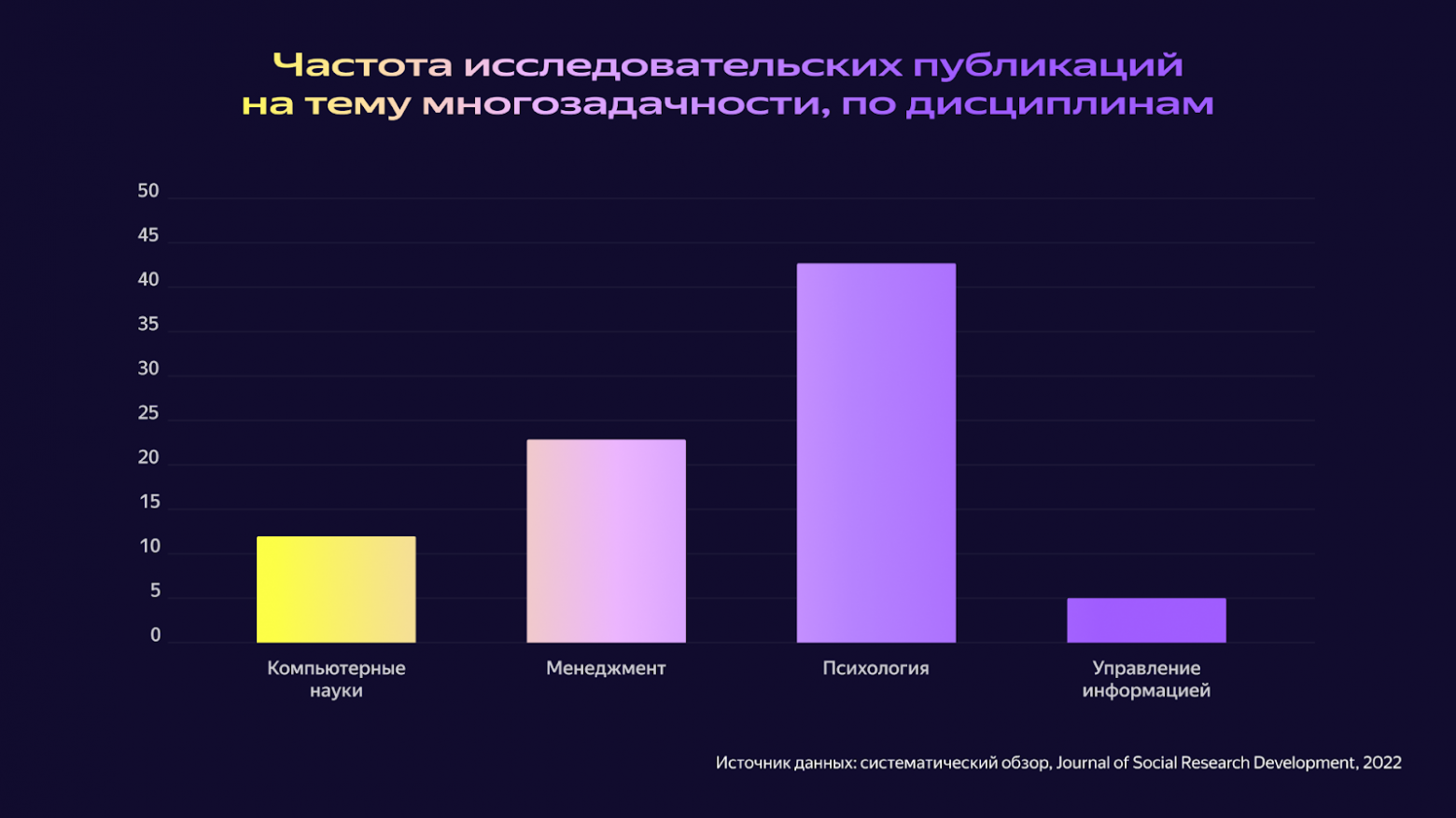 Всё везде и сразу - 1