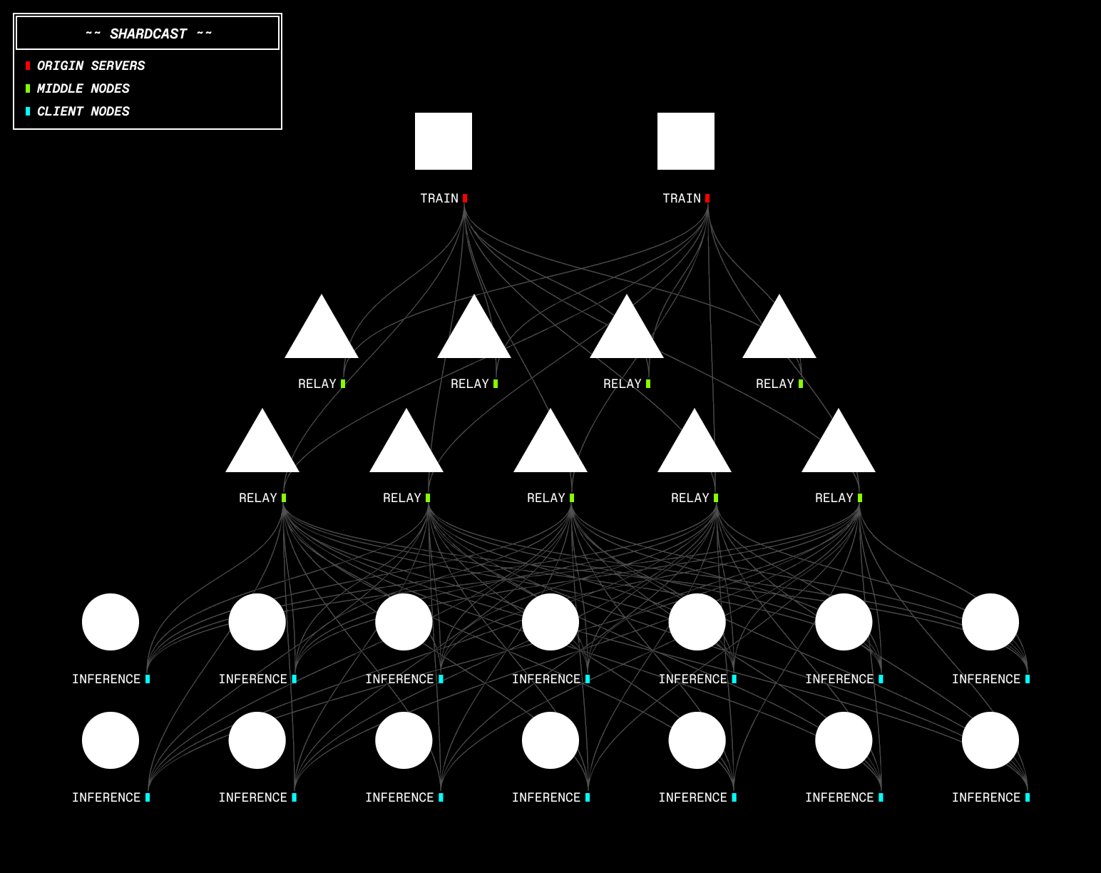 INTELLECT-2: Первая большая (32B) параметрическая модель с распределенным обучением - 3 INTELLECT-2: Первая большая (32B) параметрическая модель с распределенным обучением - 3