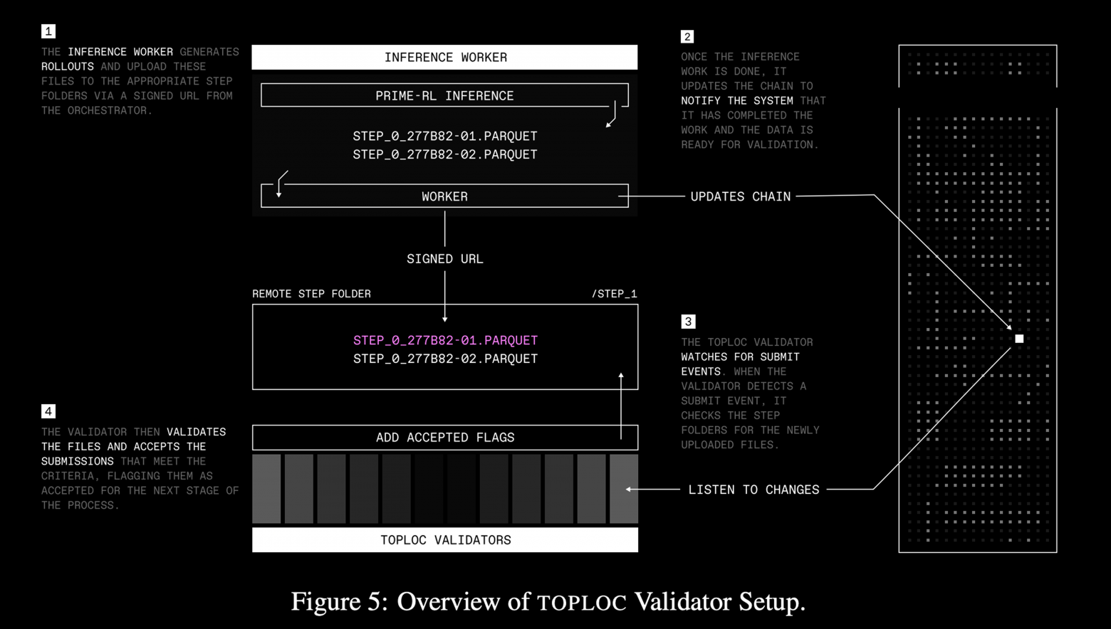 INTELLECT-2: Первая большая (32B) параметрическая модель с распределенным обучением - 4 INTELLECT-2: Первая большая (32B) параметрическая модель с распределенным обучением - 4