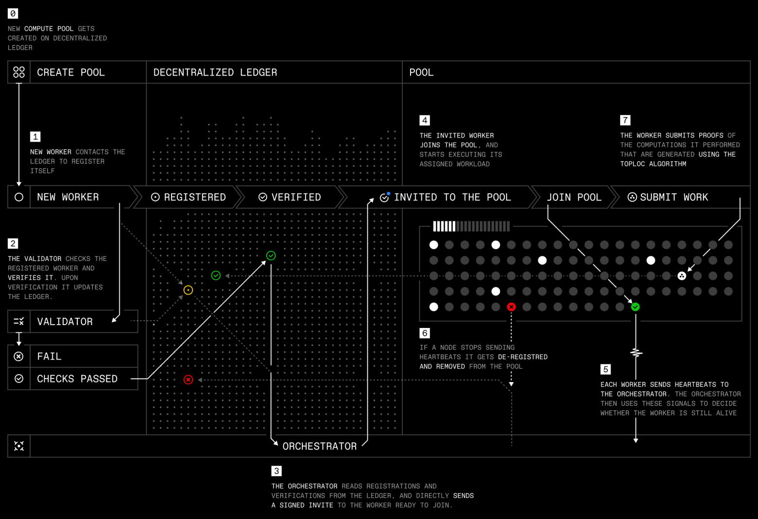 INTELLECT-2: Первая большая (32B) параметрическая модель с распределенным обучением - 5 INTELLECT-2: Первая большая (32B) параметрическая модель с распределенным обучением - 5