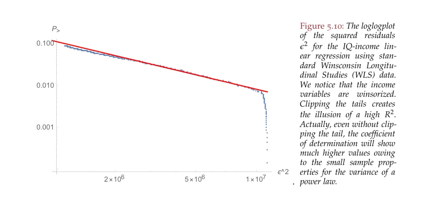 Рис. 5.10: Лог-лог график остатков e² для линейной регрессии IQ и дохода на основе данных из Wisconsin Longitudinal Studies (WLS) Мы видим, что переменные дохода винсоризированы (ограничены). Обрезка хвостов создаёт иллюзию высокого R². На самом деле, даже с учётом обрезки, коэффициент детерминации показывает гораздо большие значения из-за свойств вариации, связанной с степенным законом. R² фактически равен нулю!
