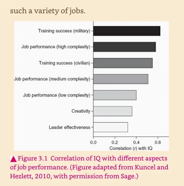 Верхняя граница: отбросим манипуляции с данными и эффекты корреляции. Заметьте, что корреляция в 50% соответствует улучшению всего на 13% по сравнению со случайным выбором. Данные из крайне ненаучной книги Intelligence: All That Matters С. Ричи.