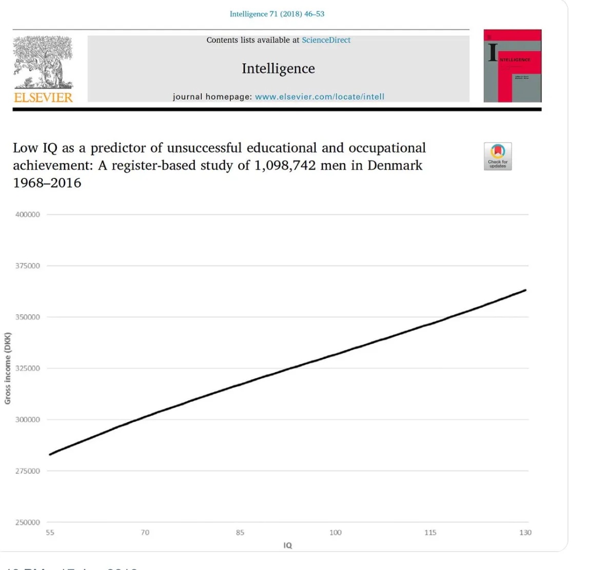 Низкий IQ как показатель неудач в учёбе и работе: исследование данных о 1 098 742 мужчинах в Дании, 1968–2016 годы