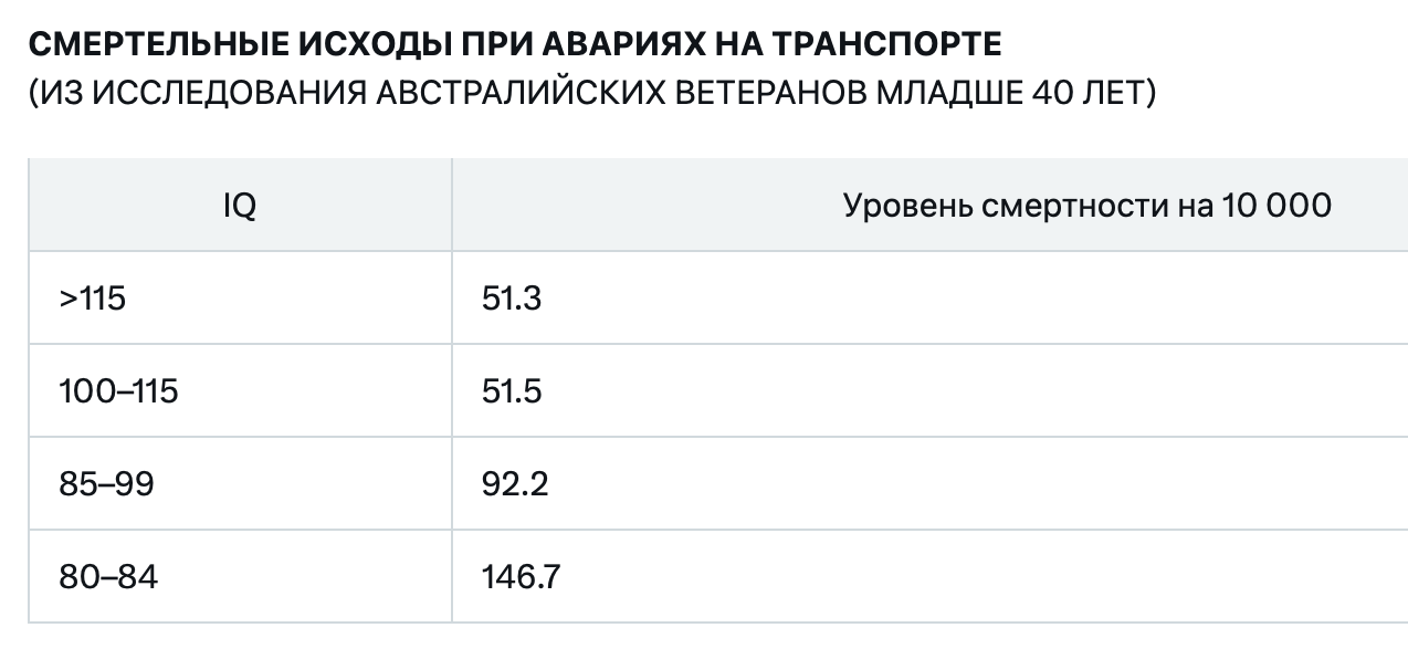Здесь асимметрия очевидна