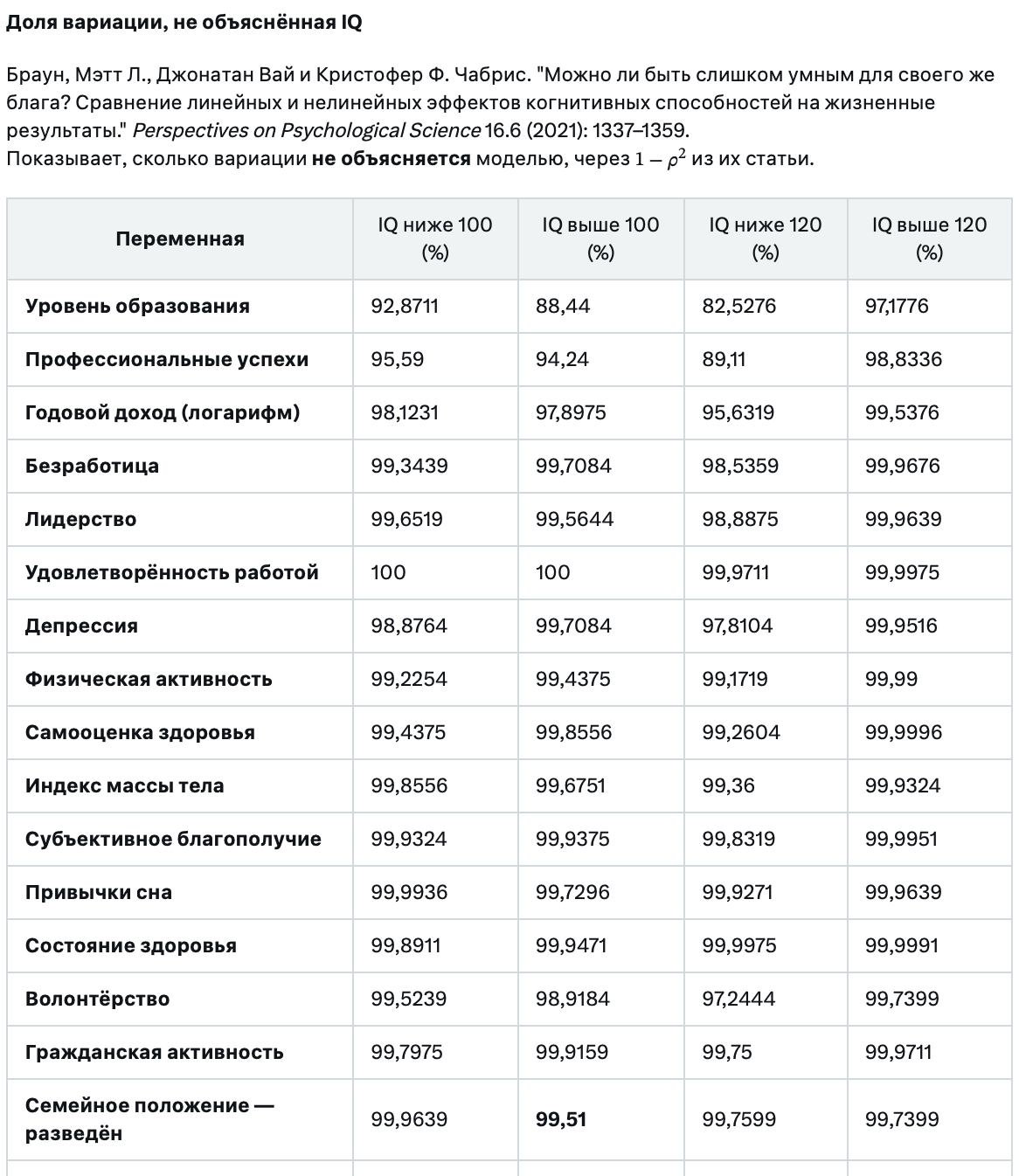 IQ — во многом псевдонаучный обман - 1 IQ — во многом псевдонаучный обман - 1
