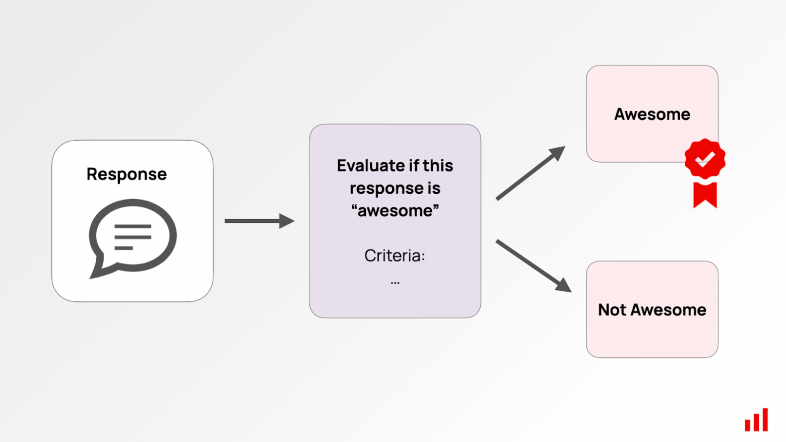 LLM-судья: как LLM отсекает правду от лжи? - 11 LLM-судья: как LLM отсекает правду от лжи? - 11