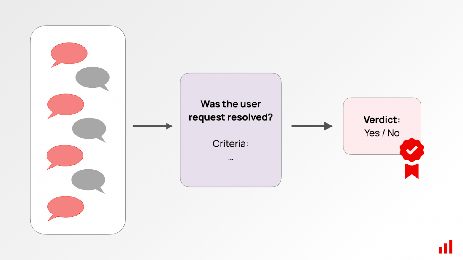 LLM-судья: как LLM отсекает правду от лжи? - 12 LLM-судья: как LLM отсекает правду от лжи? - 12