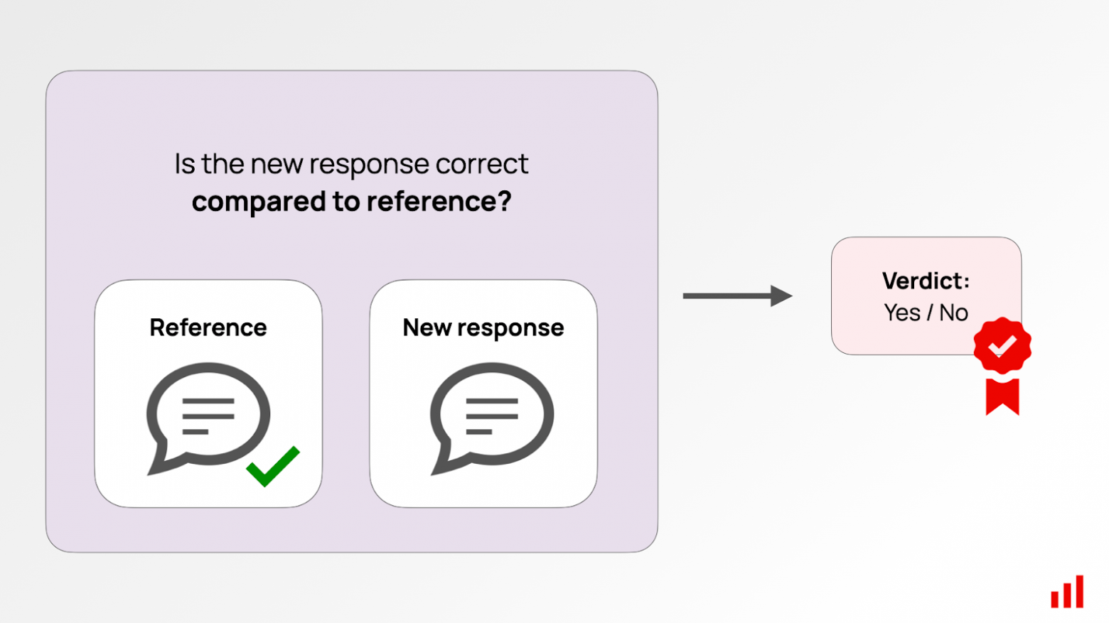 LLM-судья: как LLM отсекает правду от лжи? - 13 LLM-судья: как LLM отсекает правду от лжи? - 13