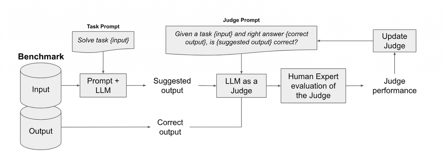 Пример из блога Wix