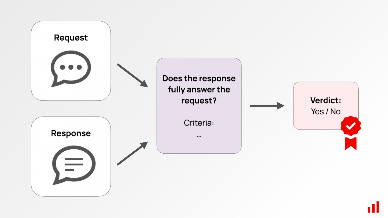 LLM-судья: как LLM отсекает правду от лжи? - 15 LLM-судья: как LLM отсекает правду от лжи? - 15