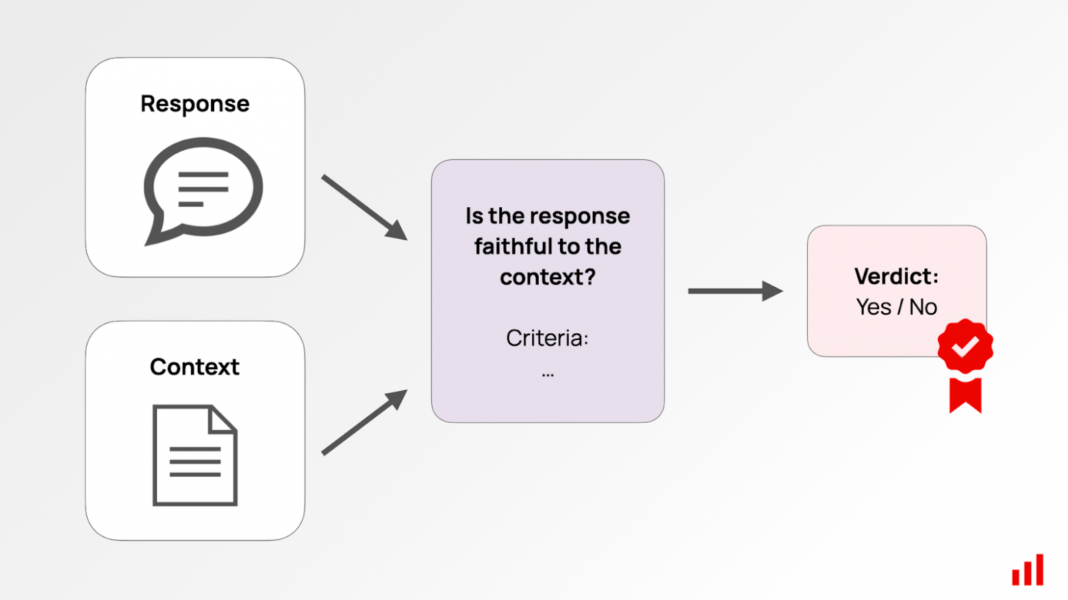LLM-судья: как LLM отсекает правду от лжи? - 17 LLM-судья: как LLM отсекает правду от лжи? - 17