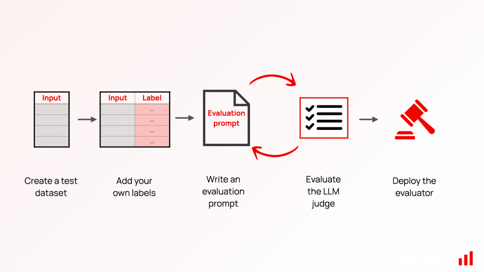 LLM-судья: как LLM отсекает правду от лжи? - 18 LLM-судья: как LLM отсекает правду от лжи? - 18